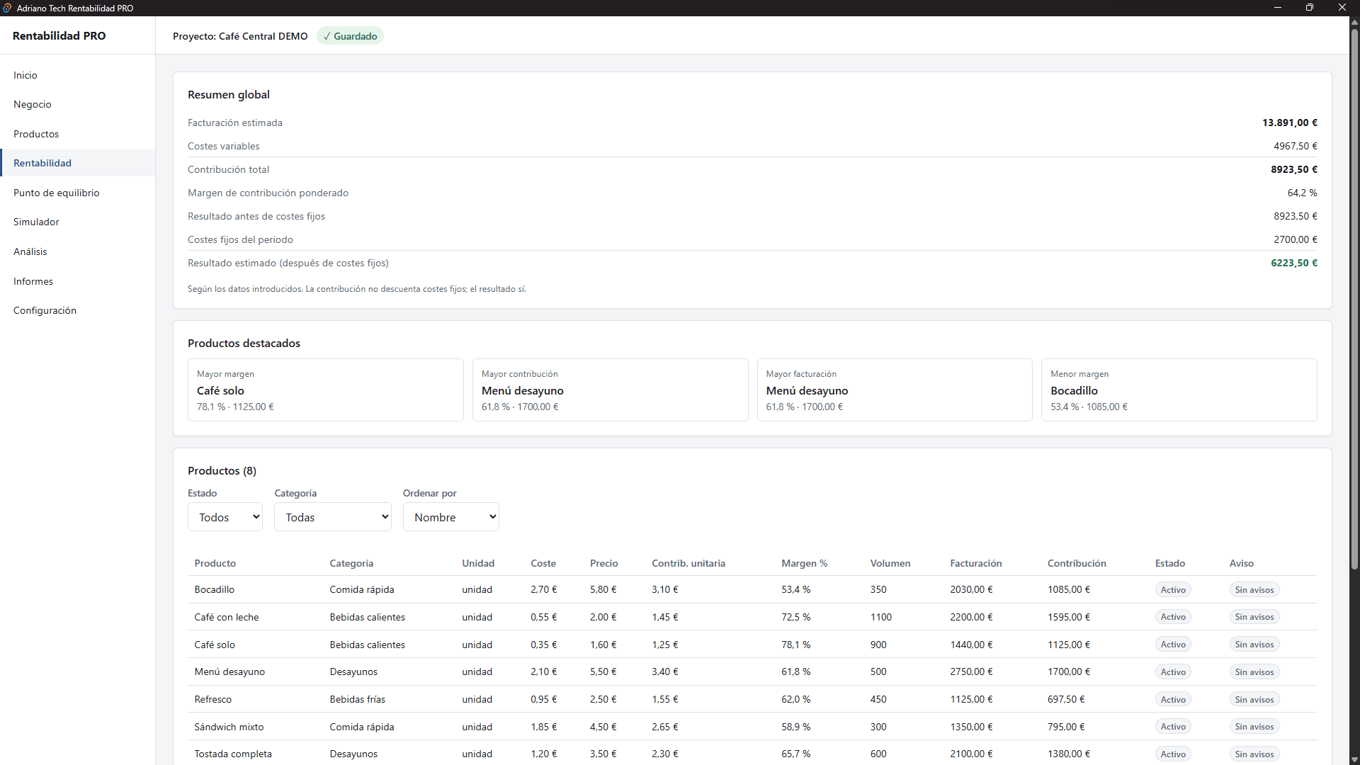 Captura de Rentabilidad PRO — Rentabilidad: Rentabilidad por producto y por categoría.